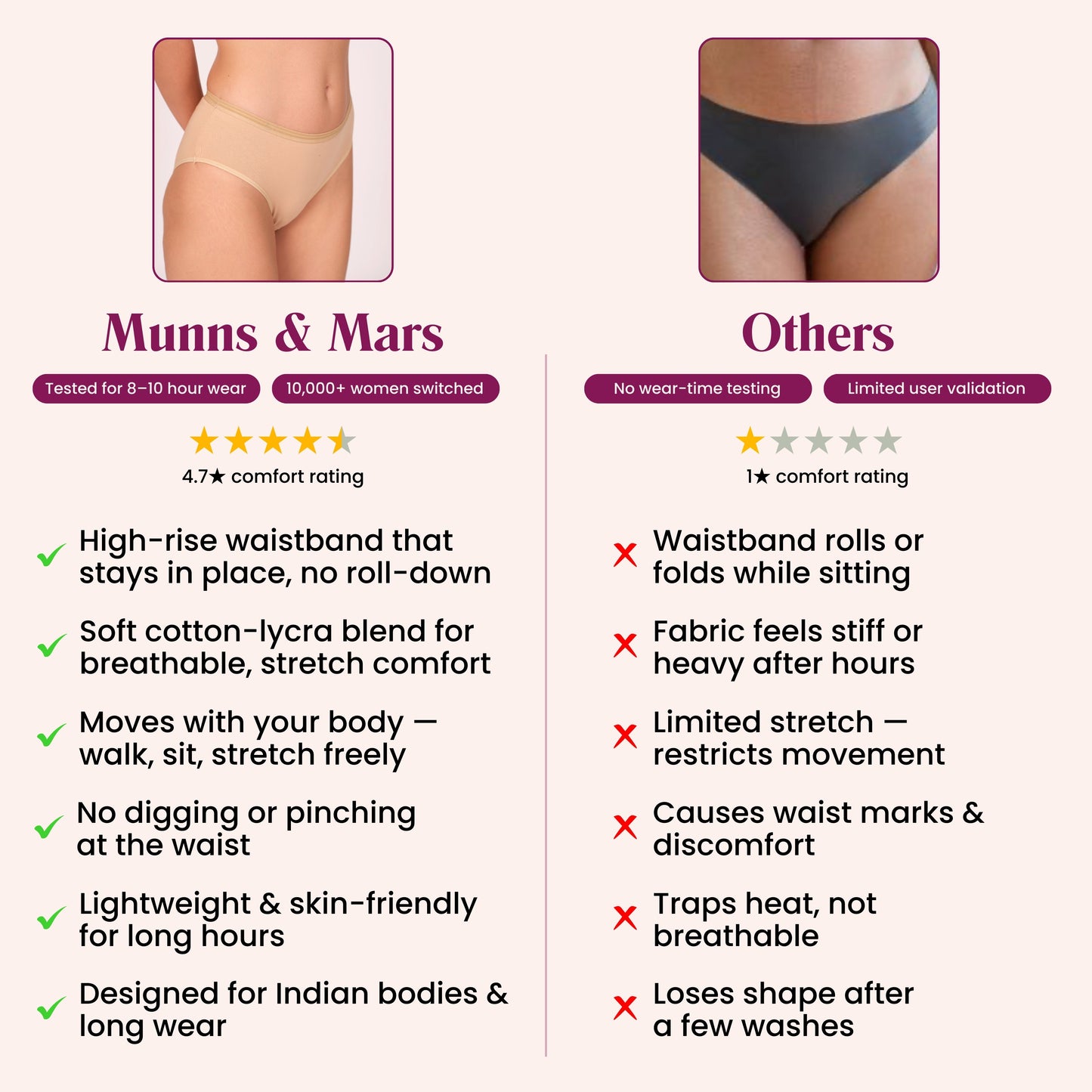 Mid Waist Hipster Panty With Outer Elastic - Peach Heart Printed