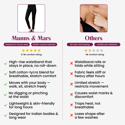 High Rise All Day Cotton Lycra Pant- Black