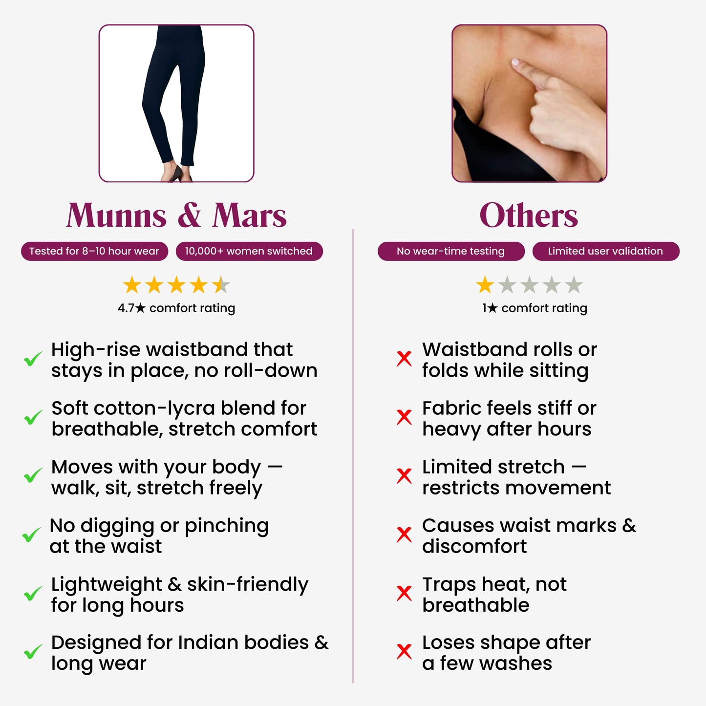 High Rise All Day Cotton Lycra Pant- Navy