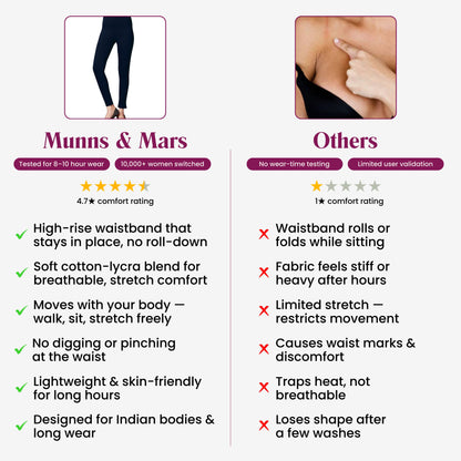 High Rise All Day Cotton Lycra Pant- Navy