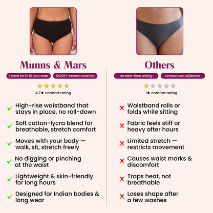 Munns & Mars Cotton Full coverage Hipster Panty