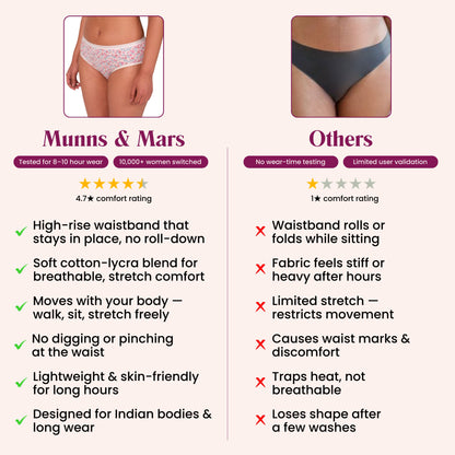 Munns & Mars Lingeries Set- T-shirt Bra & Mid Waist Hipster Panty with Outer Elastic