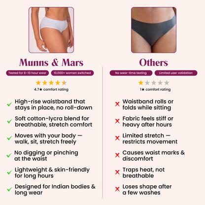 Munns & Mars Lingeries Set- T-shirt Bra & Mid Waist Hipster Panty with Outer Elastic