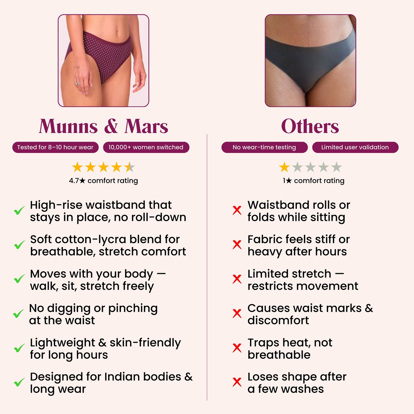 Munns & Mars Lingeries Set- T-shirt Bra & Mid Waist Hipster Panty with Outer Elastic