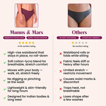 Munns & Mars Lingeries Set- T-shirt Bra & Mid Waist Hipster Panty with Outer Elastic