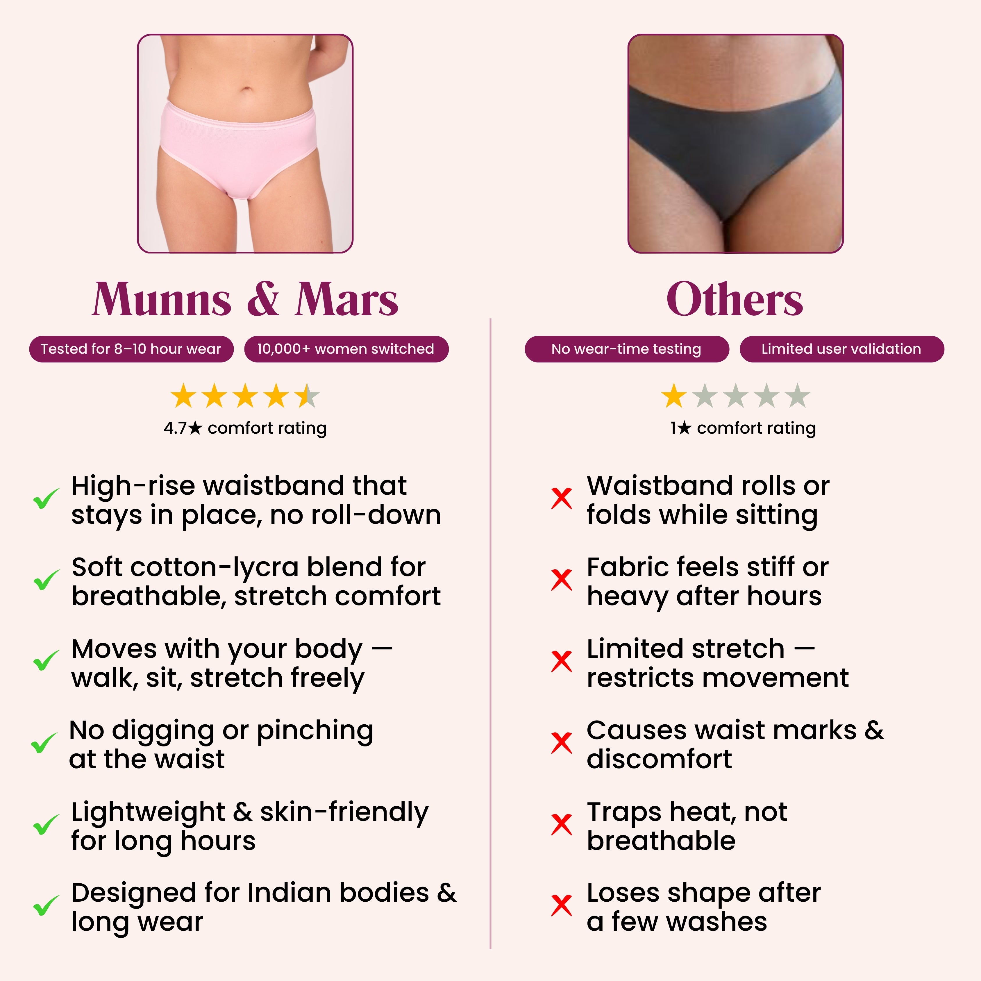 Mid Waist Hipster Panty With Outer Elastic- Baby Pink