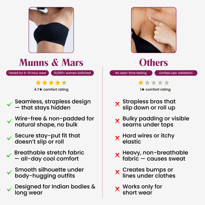 Munns & Mars Seamless Non-Padded Tube Bra - Black