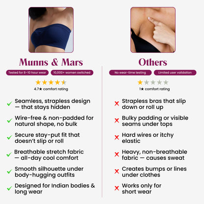 Munns & Mars Seamless Non-Padded Tube Bra - Navy Blue