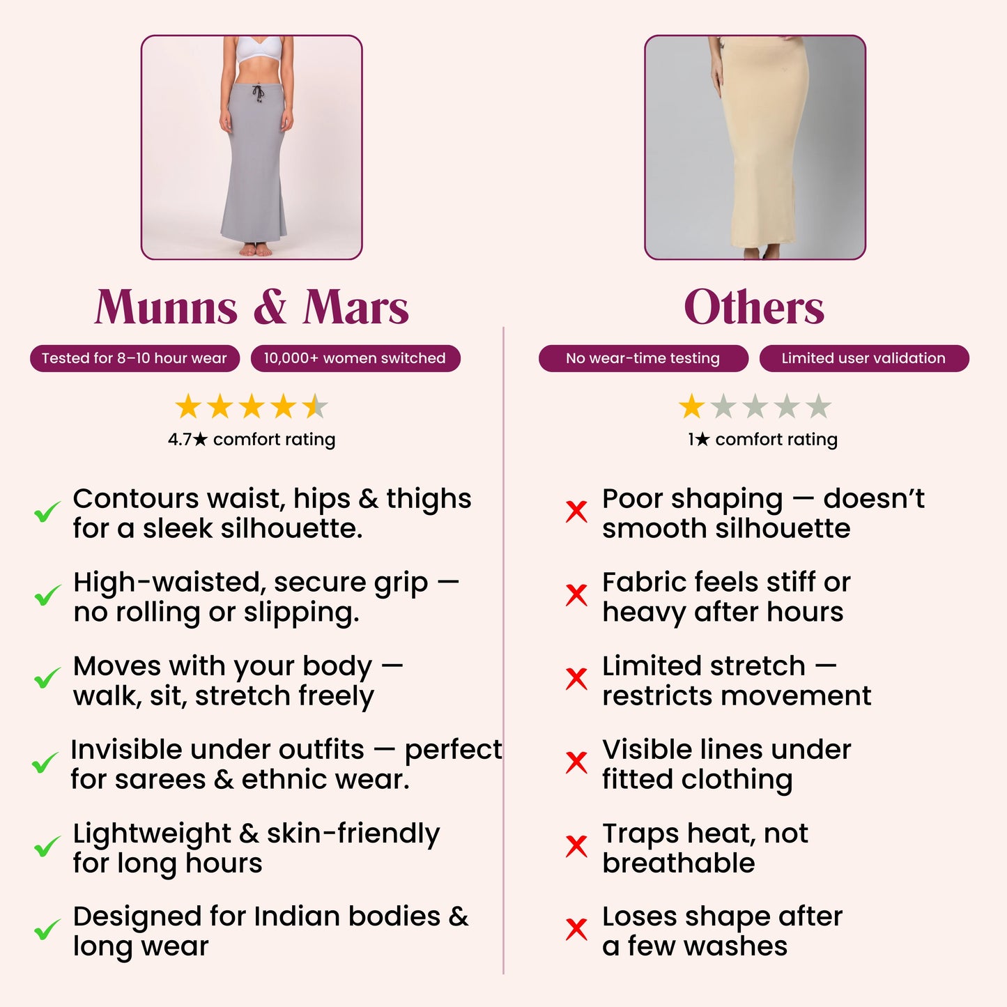 Munns & Mars Saree Shapewear Polyester Fish Cut - Grey