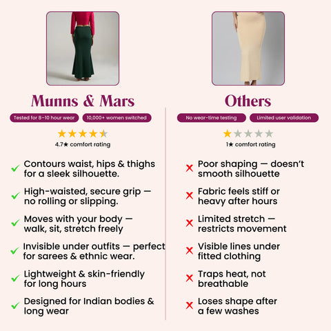 Munns & Mars Saree Shapewear Polyester Fish Cut - Green