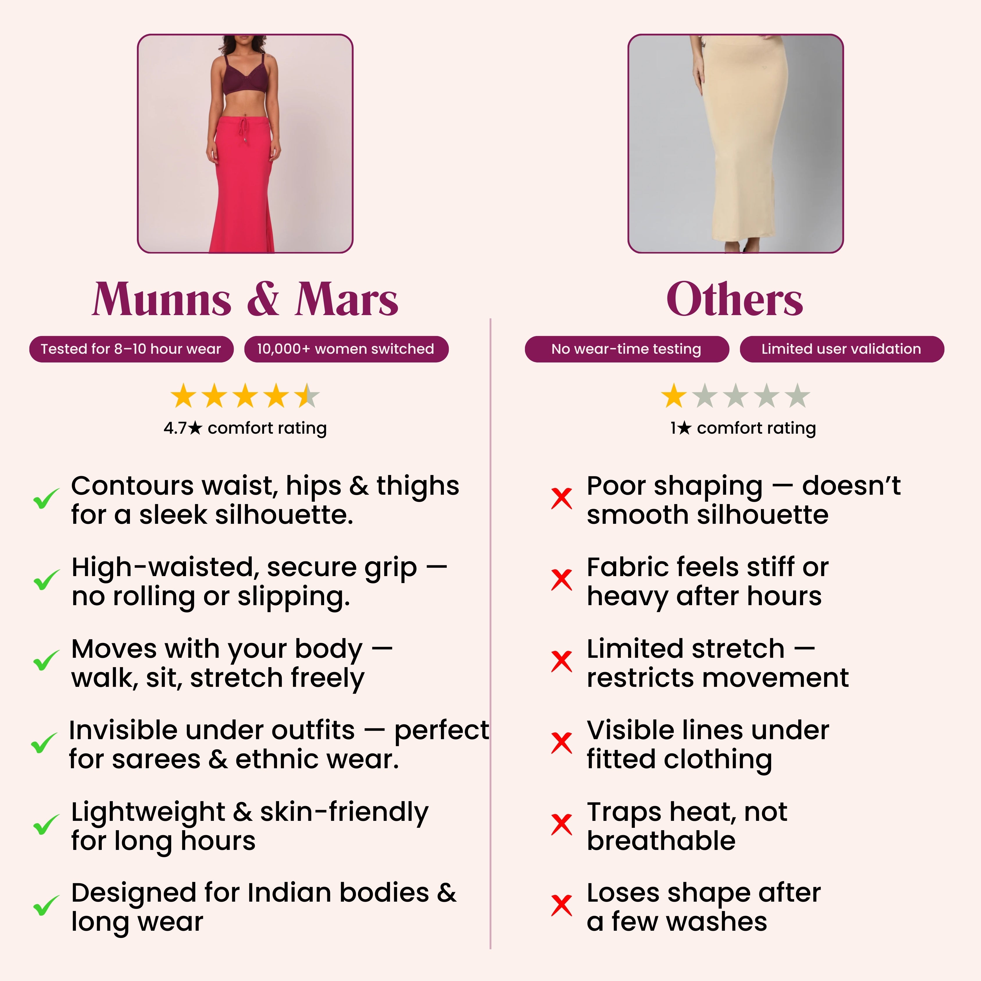 Munns & Mars Saree Shapewear Polyester Fish Cut - Strawberry