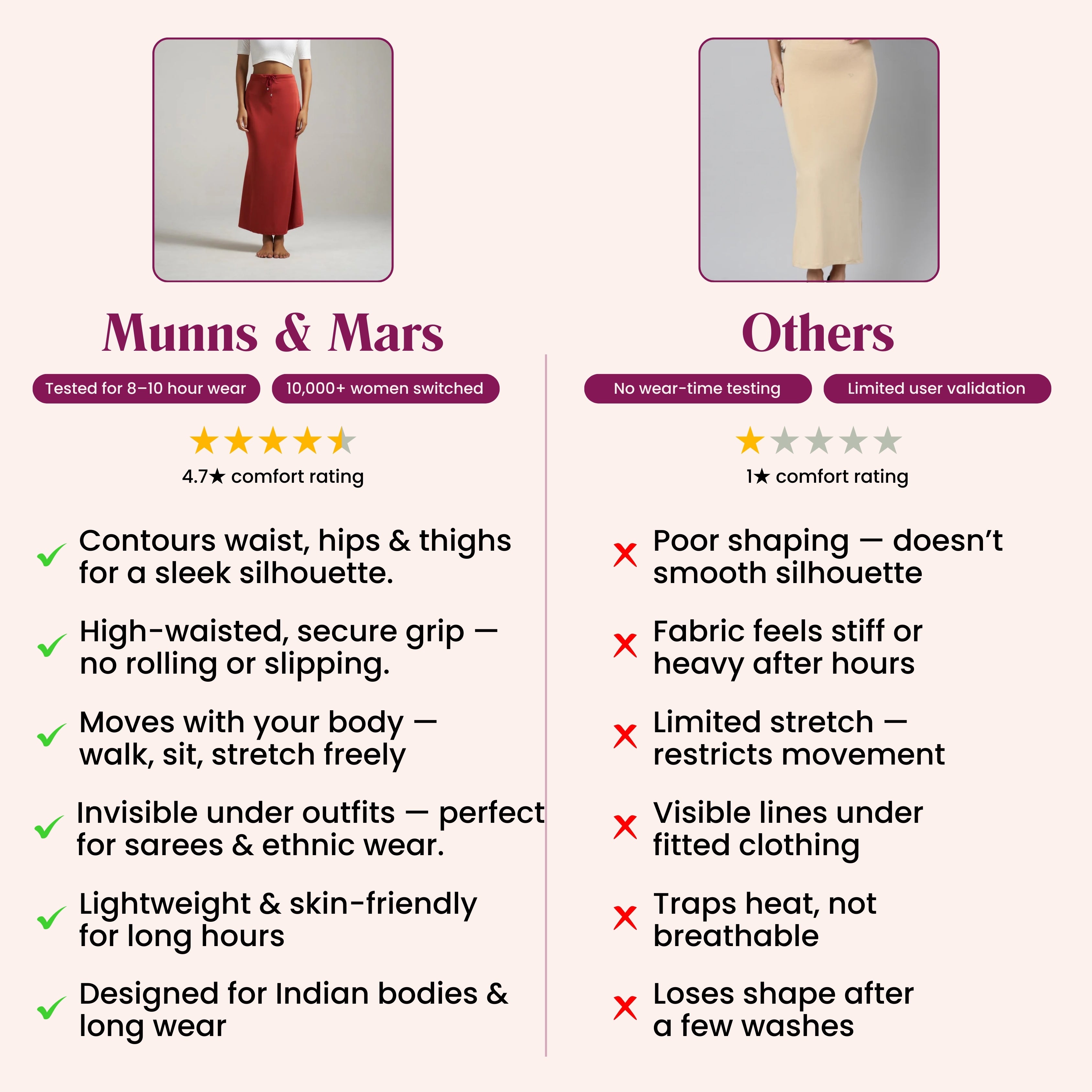 Munns & Mars Saree Shapewear Polyester Fish Cut - BrickRed