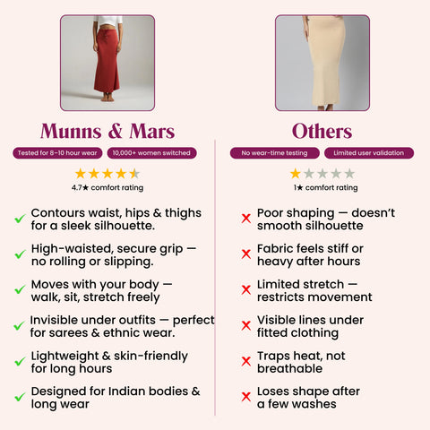 Munns & Mars Saree Shapewear Polyester Fish Cut - BrickRed