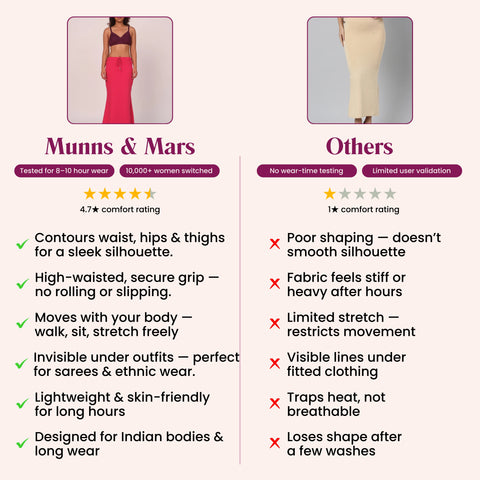 Munns & Mars Saree Shapewear Polyester Fish Cut - Strawberry