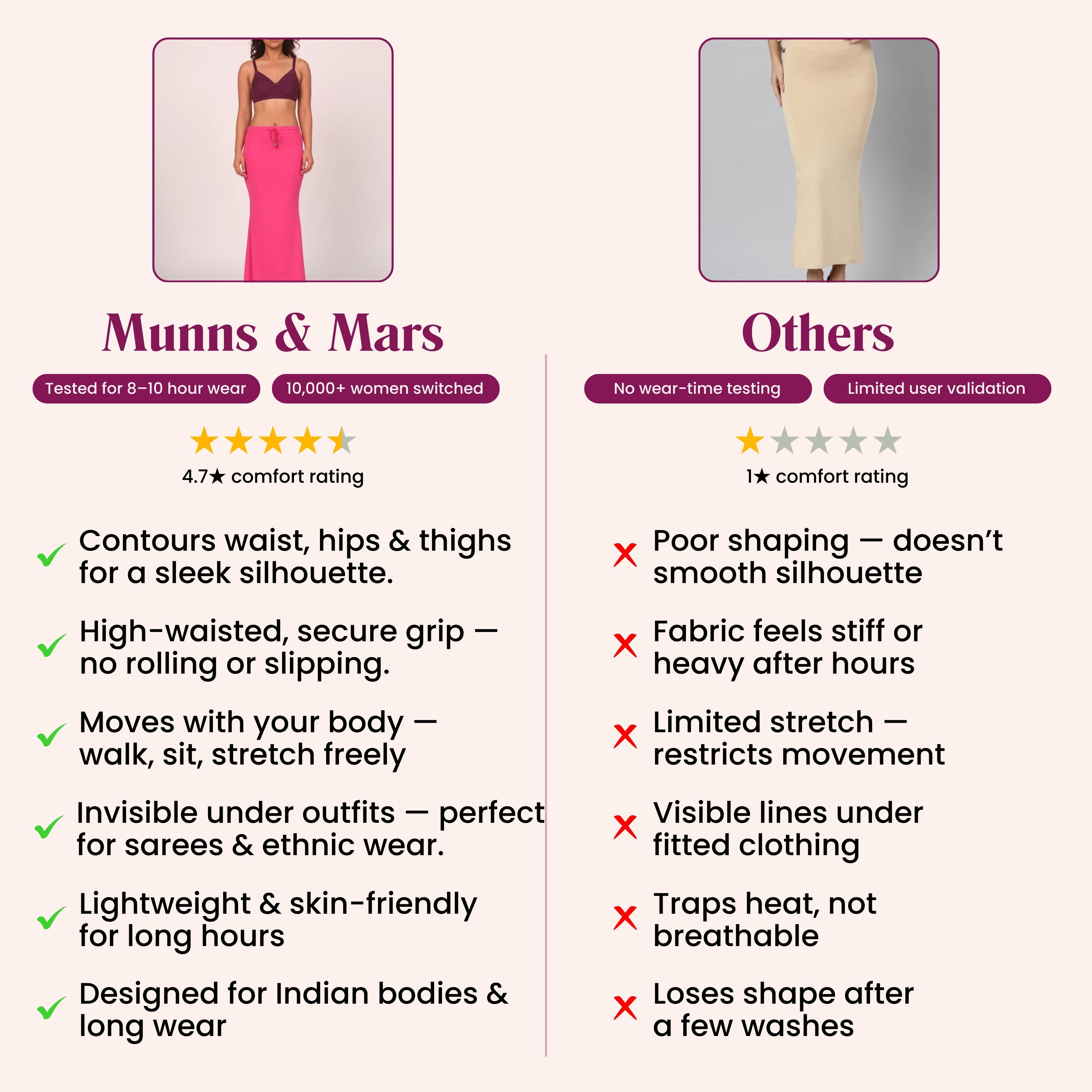 Munns & Mars Saree Shapewear Polyester Fish Cut - Pink