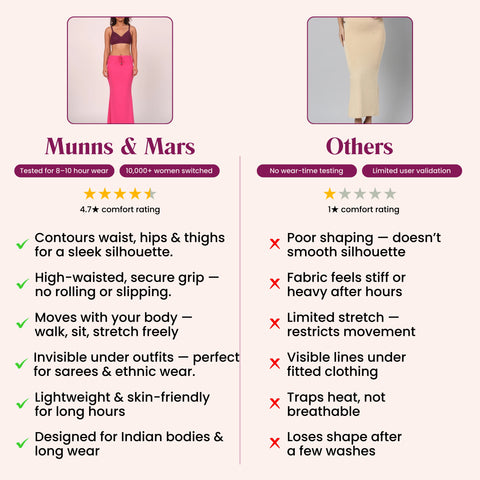 Munns & Mars Saree Shapewear Polyester Fish Cut - Pink