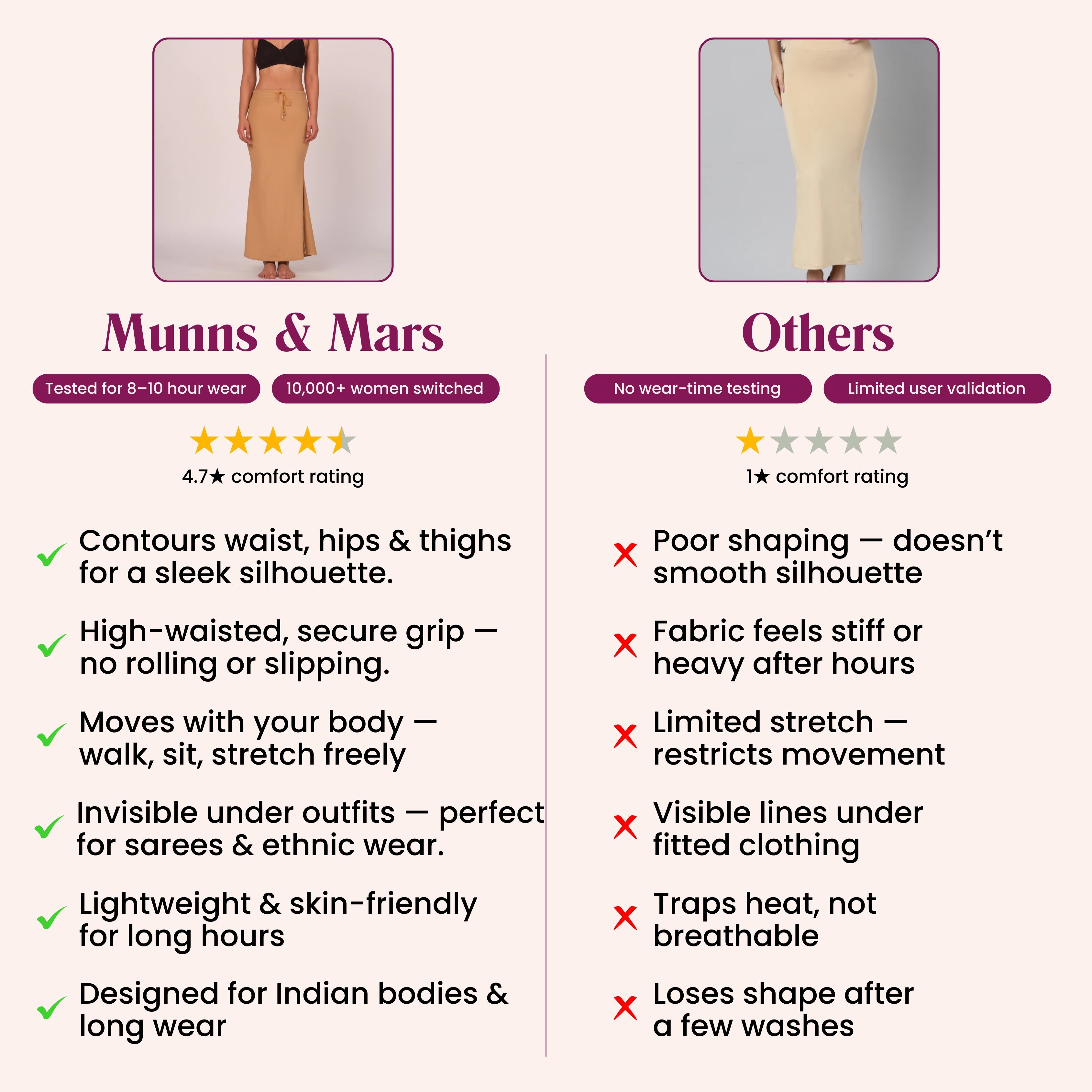 Munns & Mars Saree Shapewear Polyester Fish Cut - Copper