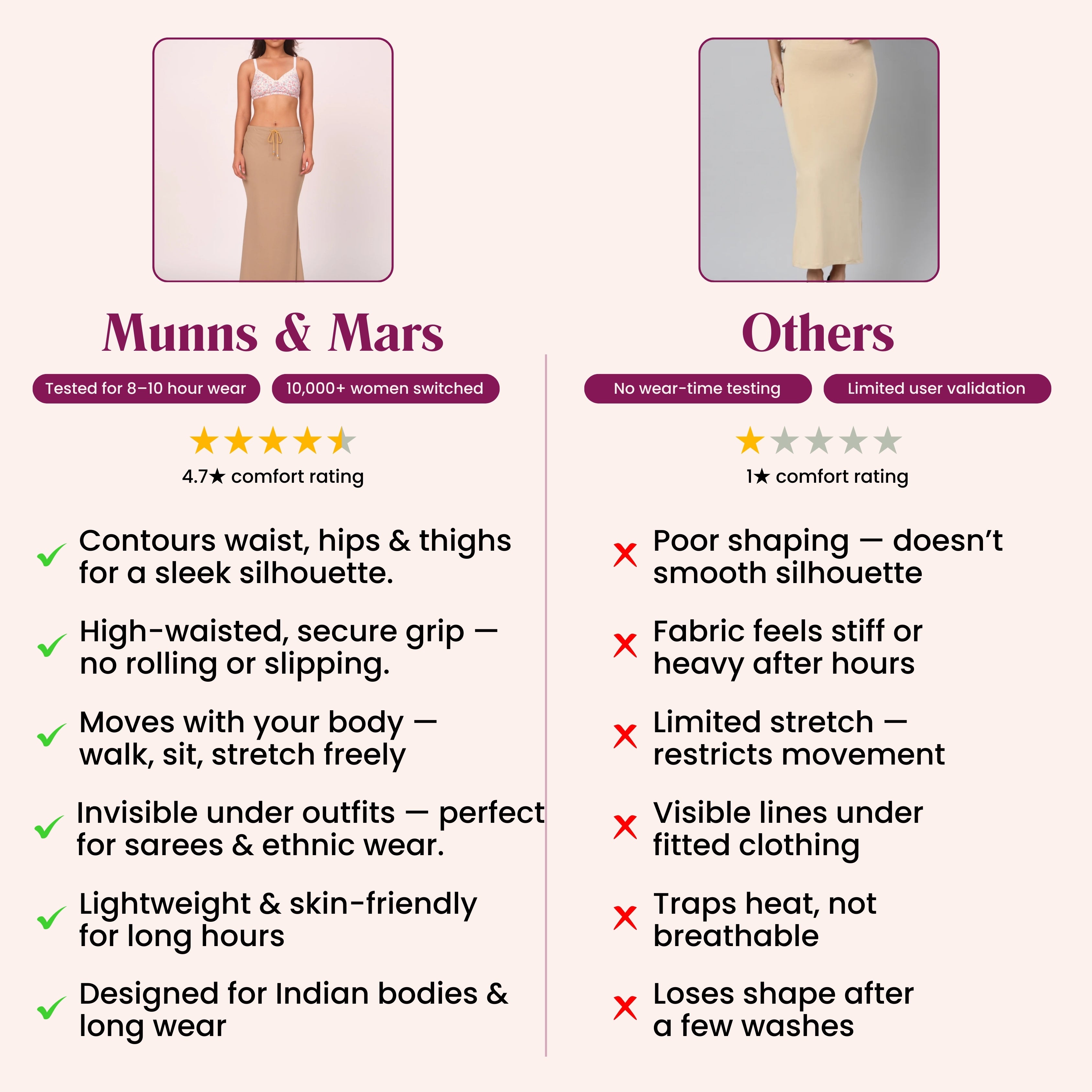 Munns & Mars Saree Shapewear Polyester Fish Cut - Chiku