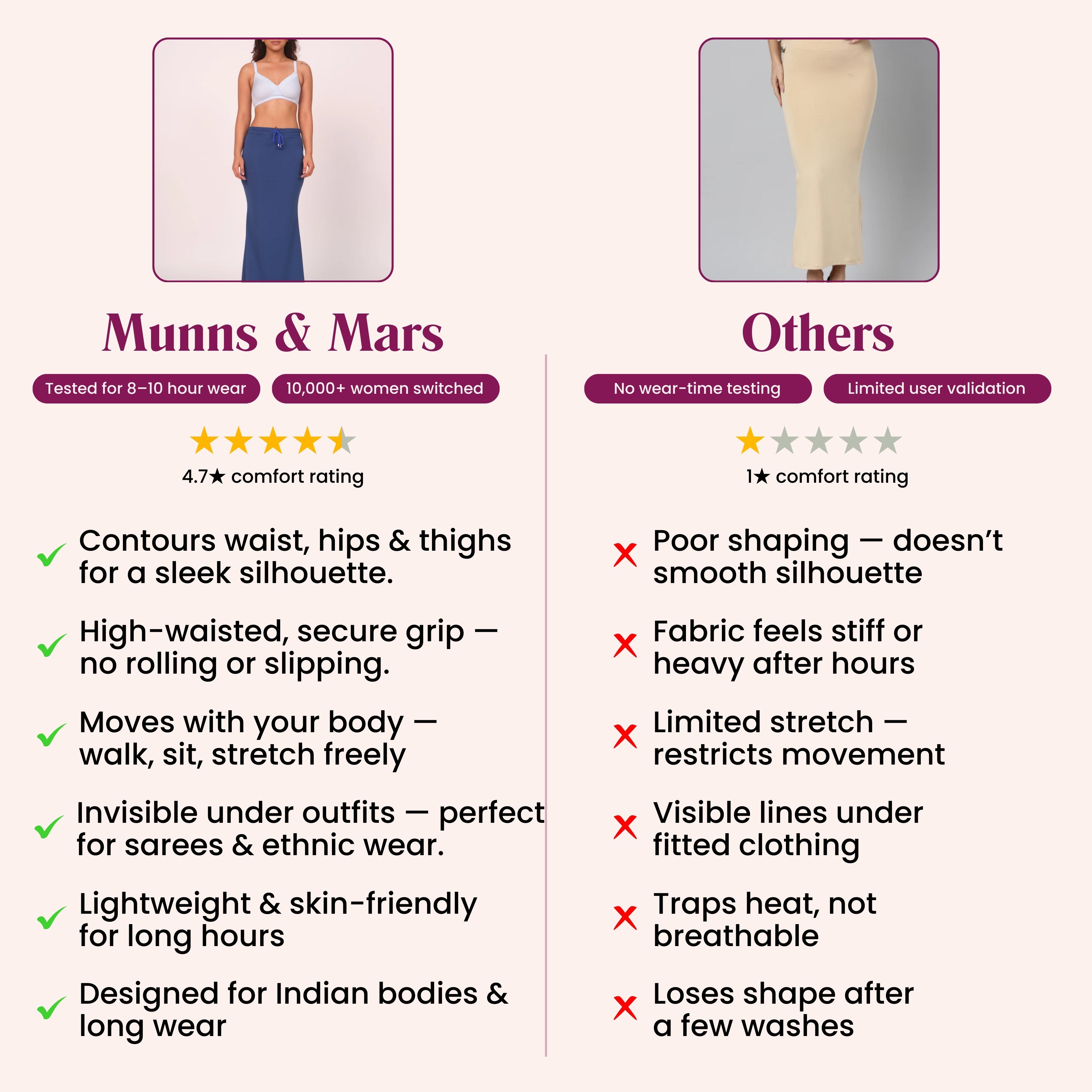 Munns & Mars Saree Shapewear Polyester Fish Cut - Peacock Blue