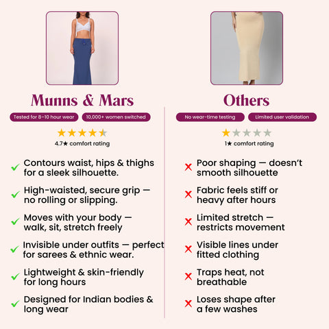 Munns & Mars Saree Shapewear Polyester Fish Cut - Peacock Blue