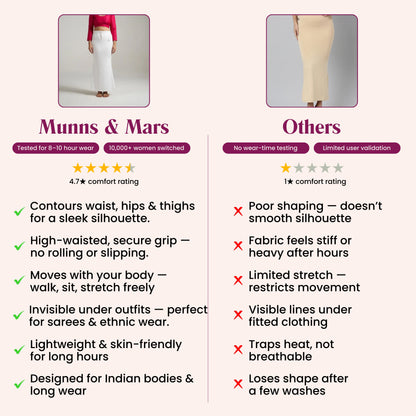 Munns & Mars Saree Shapewear Polyester Fish Cut - White