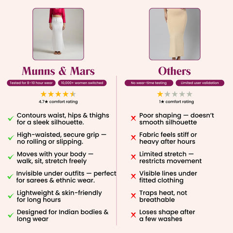 Munns & Mars Saree Shapewear Polyester Fish Cut - White