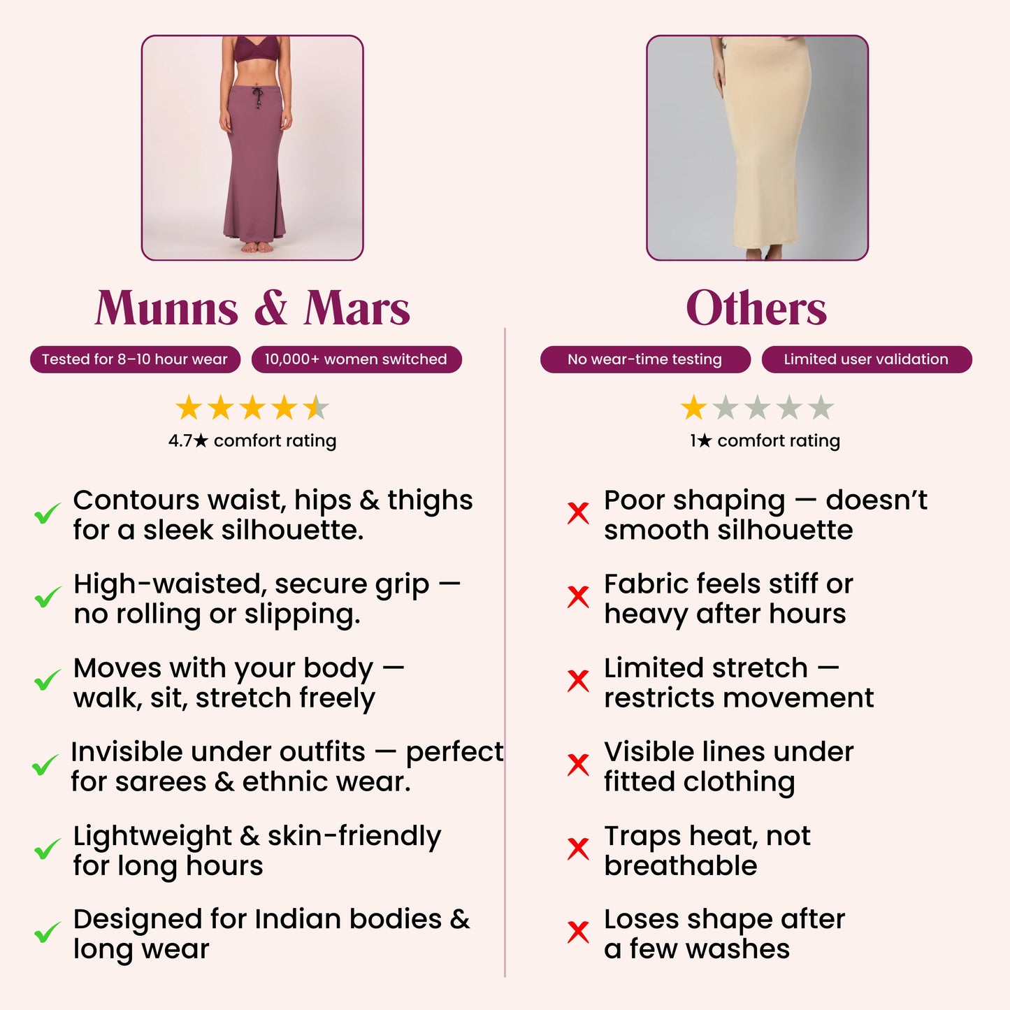 Munns & Mars Saree Shapewear Polyester Fish Cut - Wine