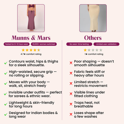 Munns & Mars Saree Shapewear Polyester Fish Cut - Wine