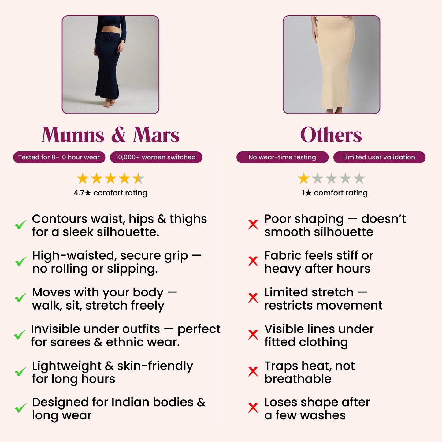 Munns & Mars Saree Shapewear Polyester Fish Cut - NavyBlue