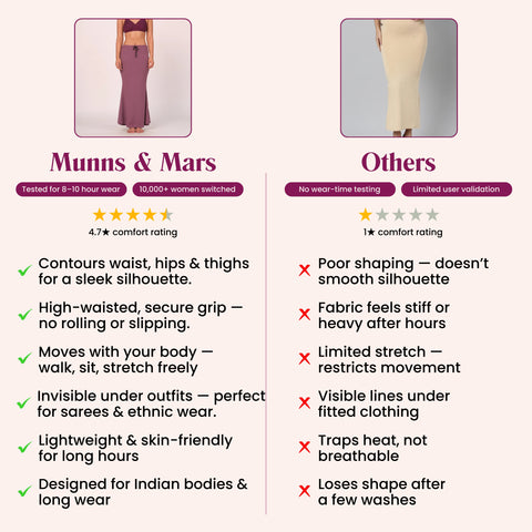 Munns & Mars Saree Shapewear Polyester Fish Cut - Wine