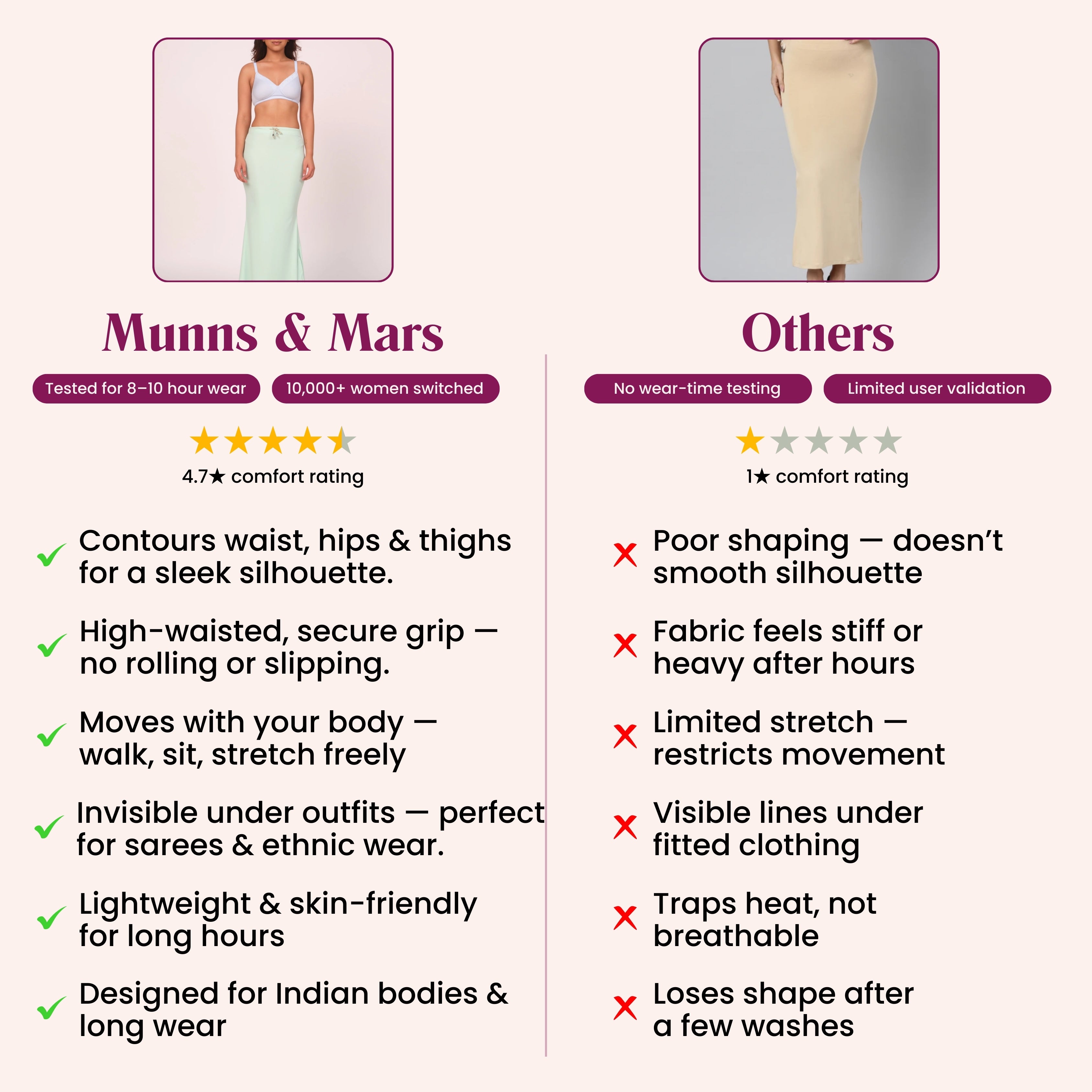 Munns & Mars Saree Shapewear Polyester Fish Cut - SeaGreen