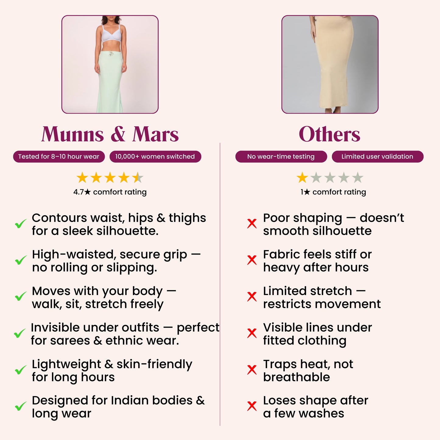 Munns & Mars Saree Shapewear Polyester Fish Cut - SeaGreen