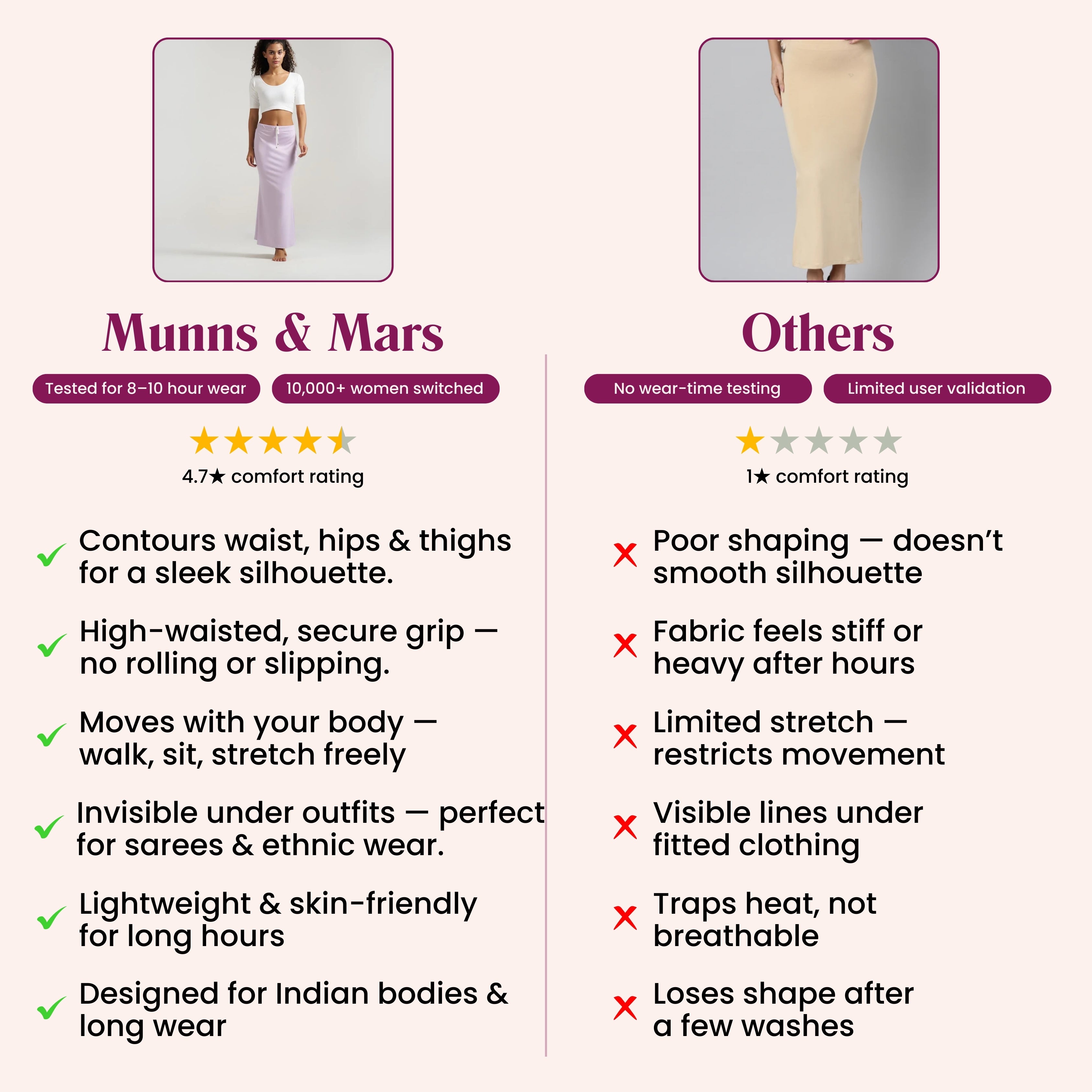 Munns & Mars Saree Shapewear Polyester Fish Cut - Levender