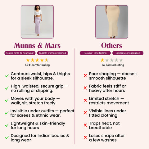 Munns & Mars Saree Shapewear Polyester Fish Cut - Levender