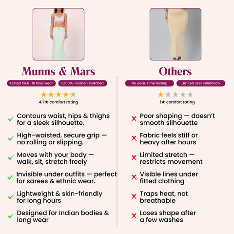 Munns & Mars Saree Shapewear Polyester Fish Cut - Mint Green