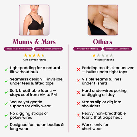 Lightly Padded T-Shirt Bra - Black