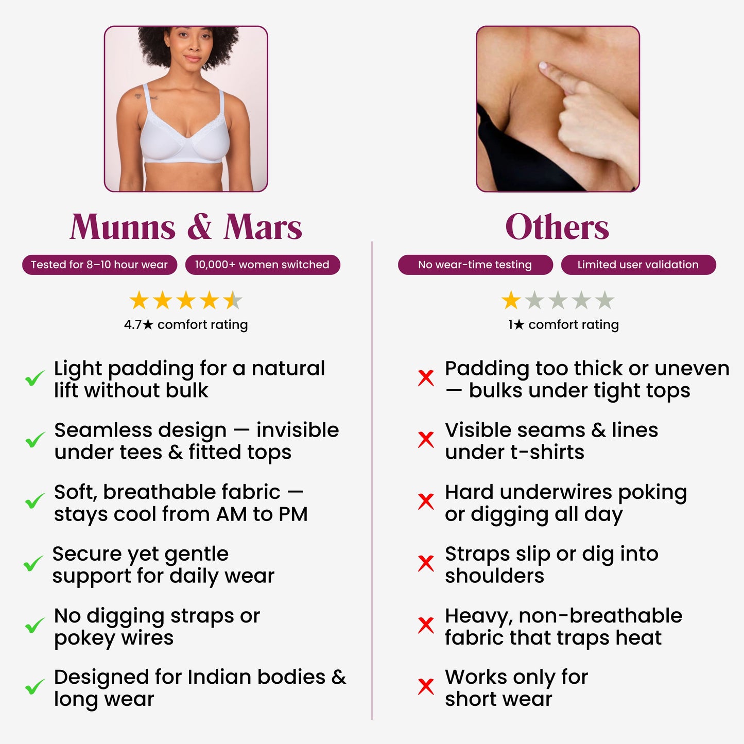 Munns & Mars Lingeries Set- T-shirt Bra & Mid Waist Hipster Panty with Outer Elastic