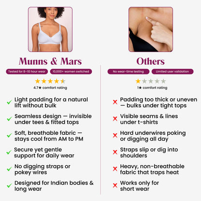 Munns & Mars Lingeries Set- T-shirt Bra & Mid Waist Hipster Panty with Outer Elastic