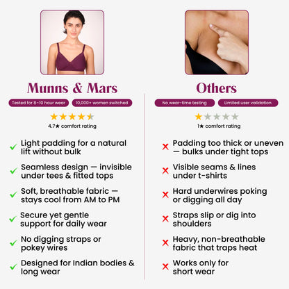 Lightly Padded T-Shirt Bra - Dark Purple