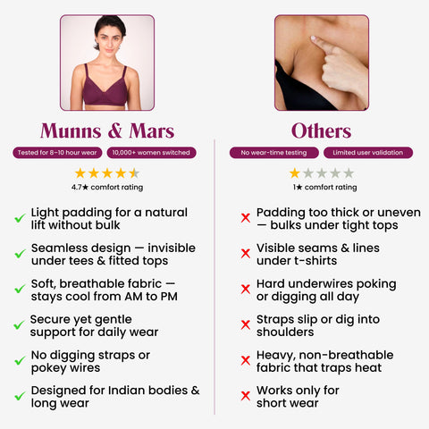 Lightly Padded T-Shirt Bra - Dark Purple