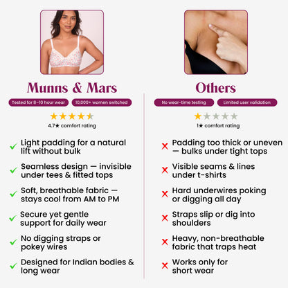 Munns & Mars Lingeries Set- T-shirt Bra & Mid Waist Hipster Panty with Outer Elastic