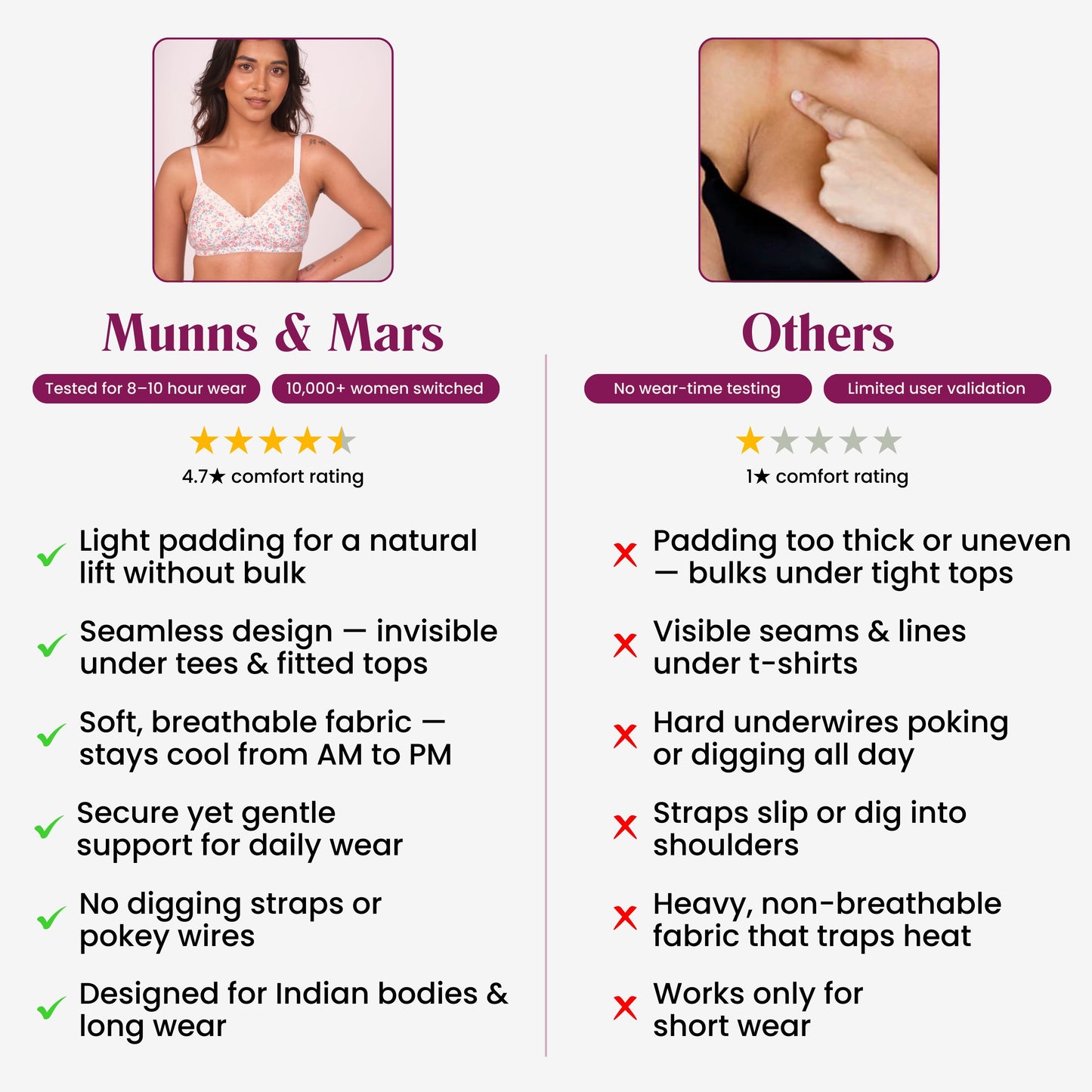 Munns & Mars Lingeries Set- T-shirt Bra & Seamless Bonded Hipster Panty