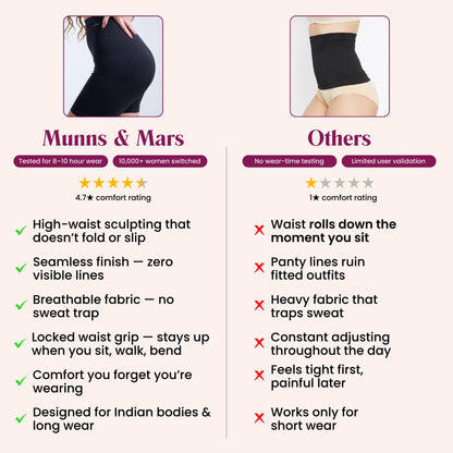 Munns & Mars Bundle of Seamless Non-Padded Tube Bra-Black And Tummy & Thigh Short-Black