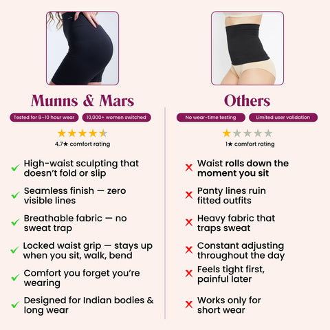 Munns & Mars Tummy and Thigh Shorts - Black